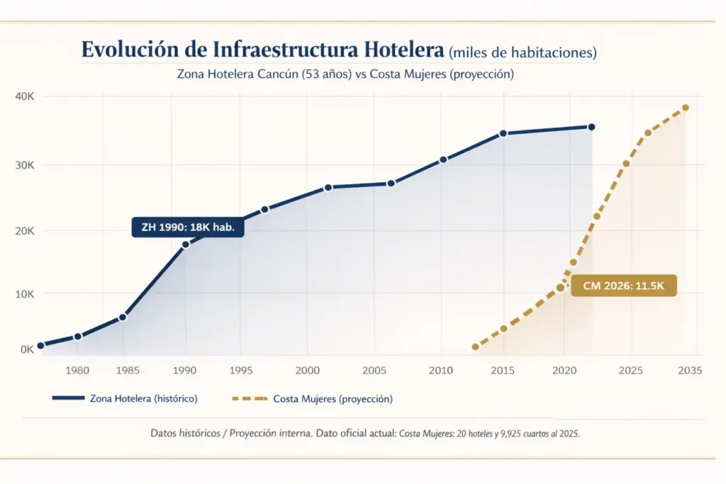 Costa Mujeres Real Estate